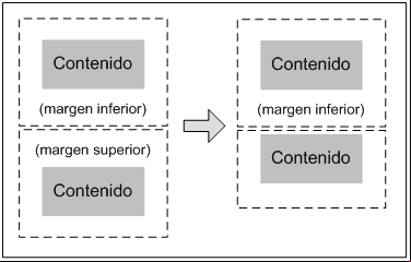 Fusión automática de los márgenes verticales