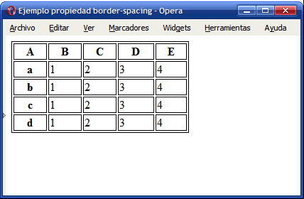 Aspecto por defecto de los bordes de una tabla