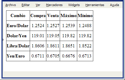 Tabla con texto alineado y bordes