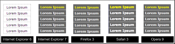 Aspecto del menú en los navegadores Internet Explorer 6 y 7, Firefox 3, Safari 3 y Opera 9